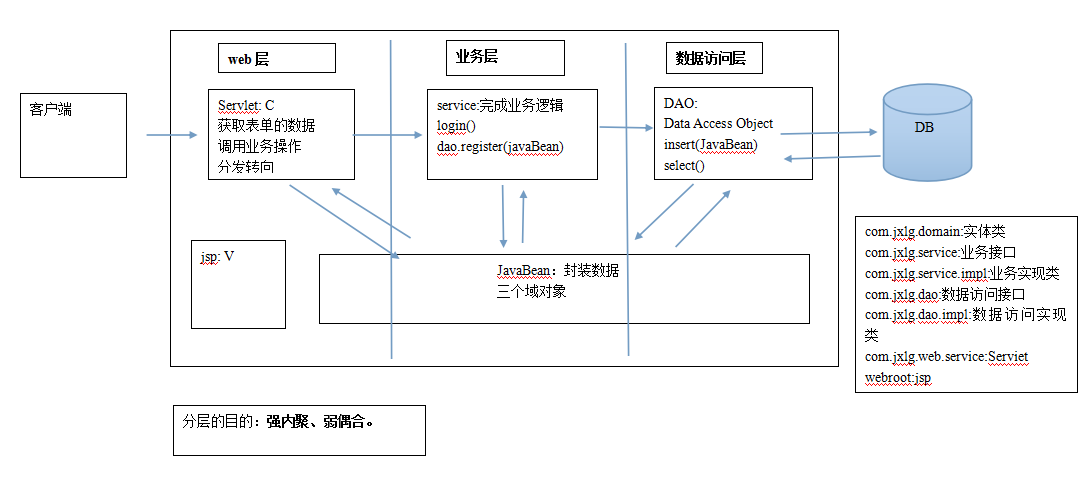 状态模式 策略模式_java中的策略模式_java中的策略模式