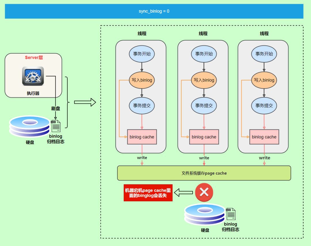 mysql8.0其他数据库日志_MySQL_08