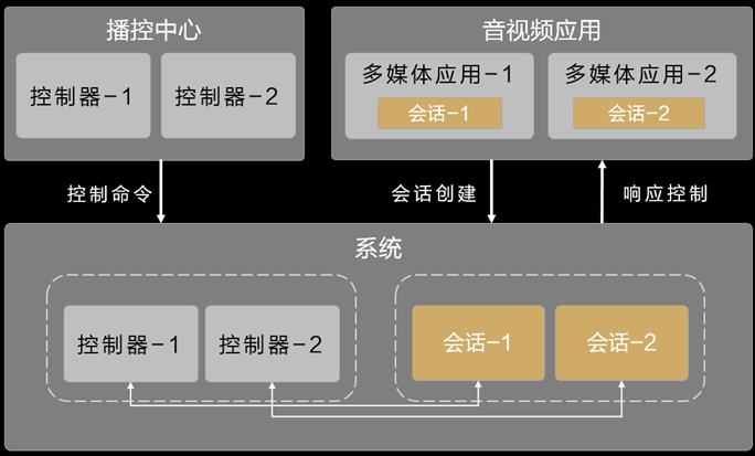 学习指南：如何快速上手媒体生态一致体验开发