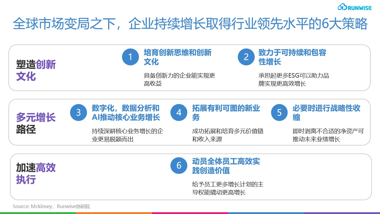 持续增长6大策略