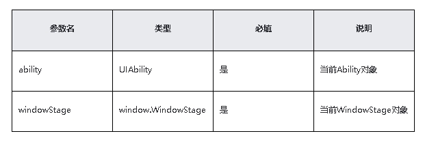 Hongmeng native application/meta-service development-Stage model capability interface (3)-Hongmeng Developer Community