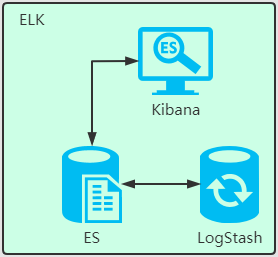 ELK 原理图