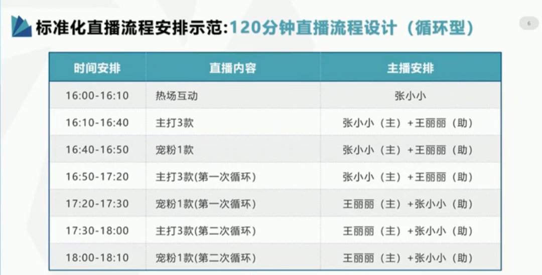 直播脚本怎么写范文_如何写脚本 (https://mushiming.com/)  第2张