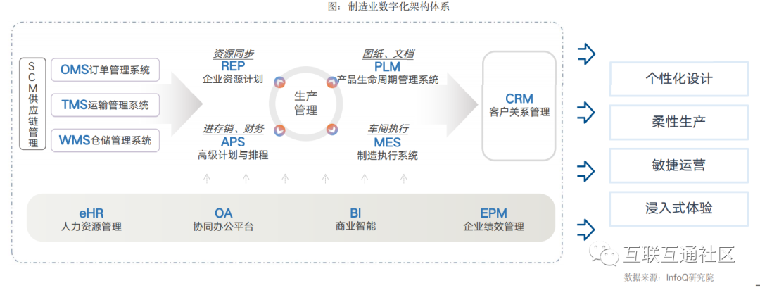 联网直报企业规范化建设_物联网建设背景_互联网网站建设