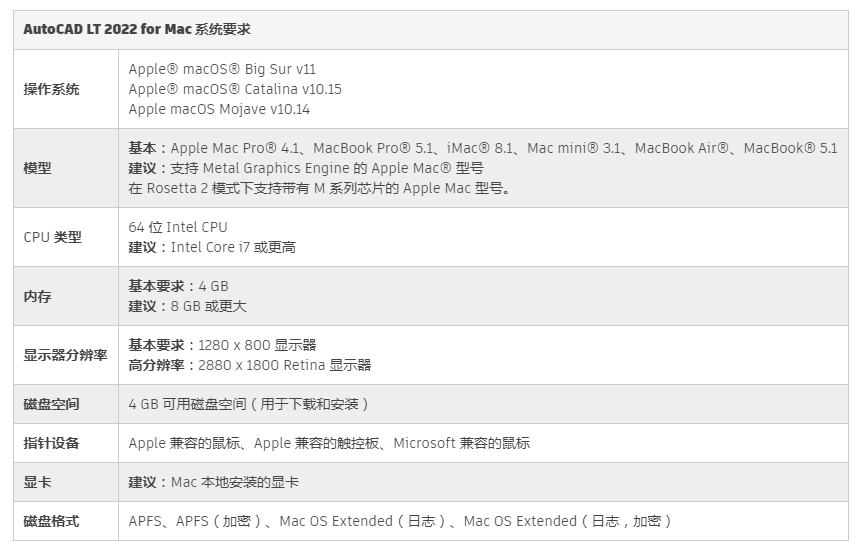 cad画图要求计算机最低配置,AutoCAD电脑配置要求：AutoCAD LT 2022 