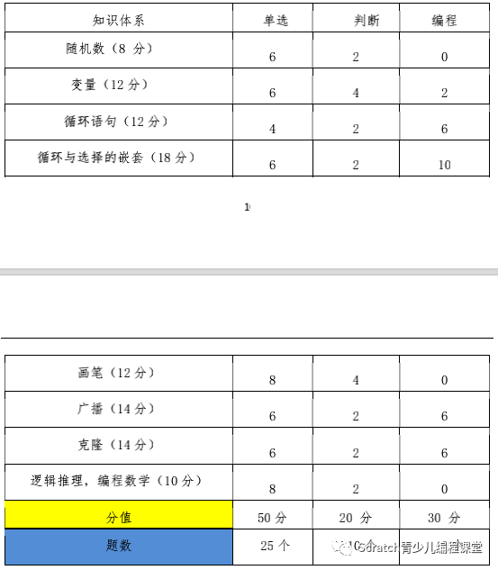 2022年3月电子学会图形化三级编程题解析含答案：接球游戏