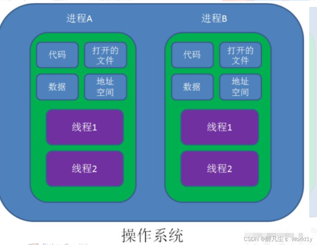 Golang基础7-并发编程