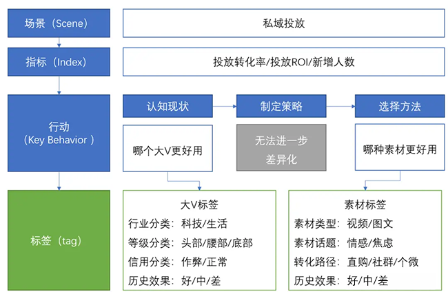 用SIKT模型原理 进行用户画像分析