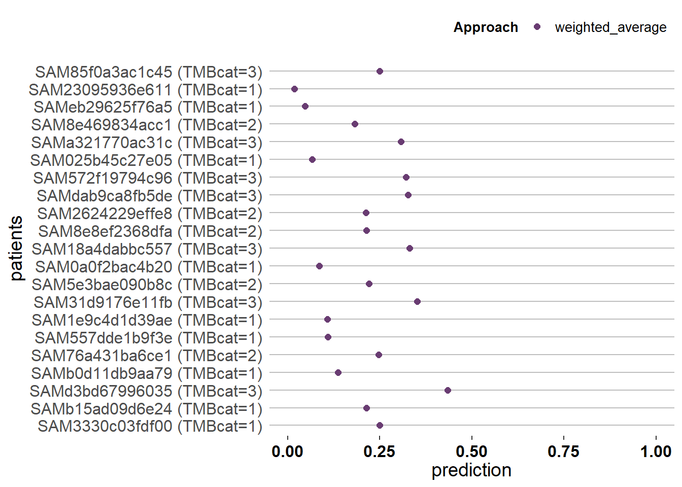 dotplot(来自官方的示例图片)