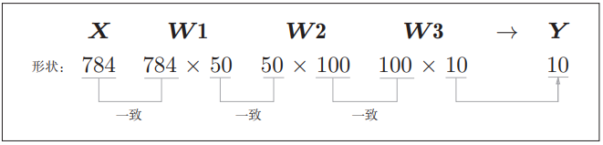 神经网络模型数字推理预测