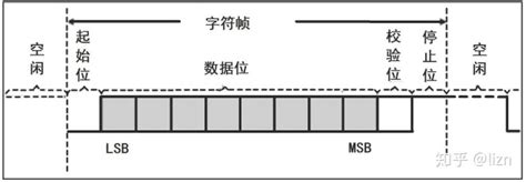 串口通讯详解