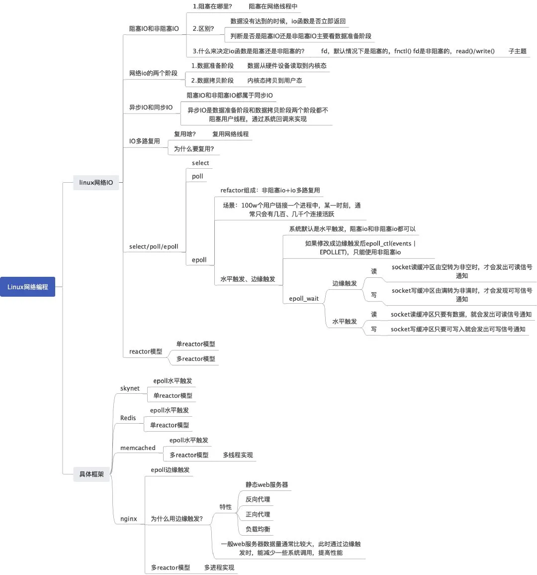 Linux网络IO精华指南