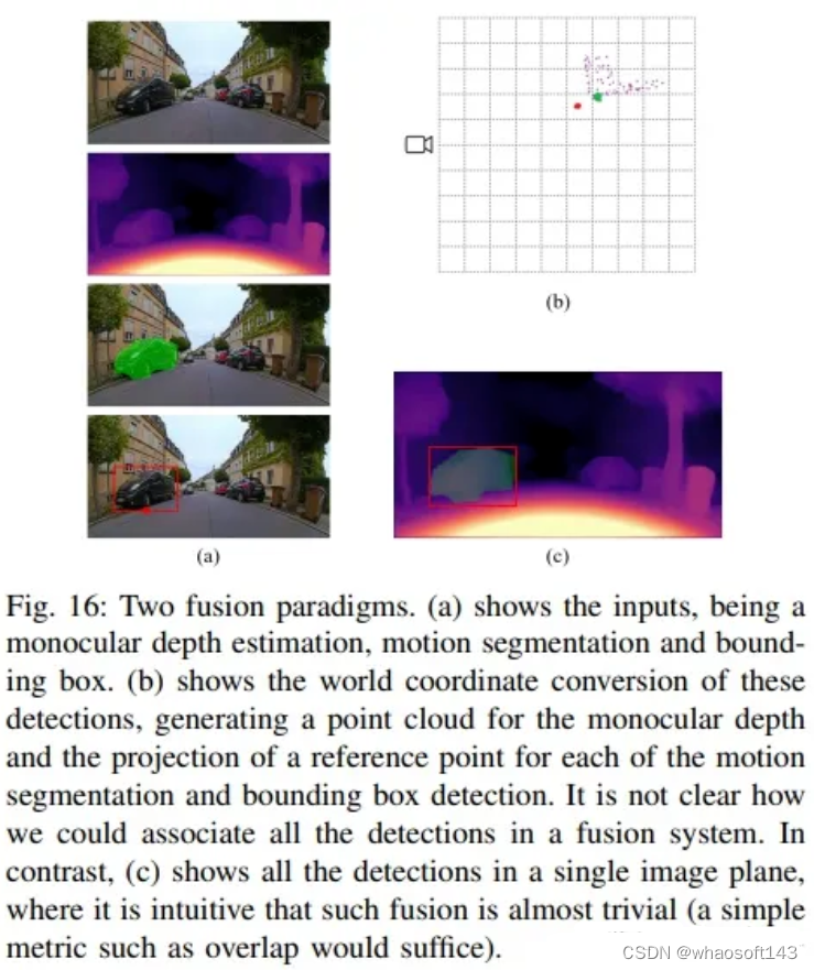 全景/鱼眼相机低速自动驾驶の近距离感知_计算机视觉_13