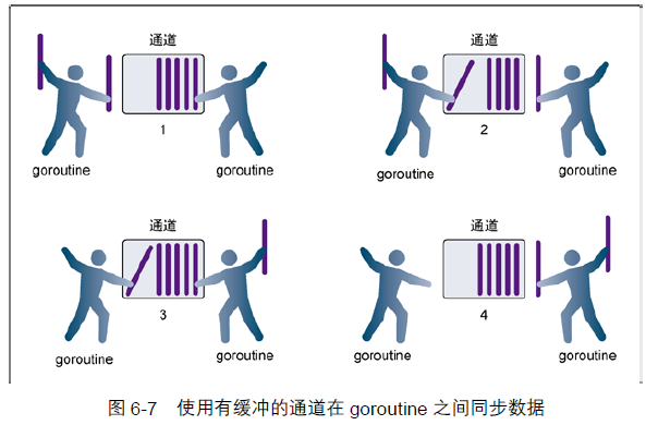 【Go学习笔记】第十四章 Go 通道