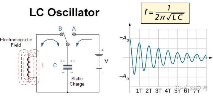 lc正弦波振荡电路图片