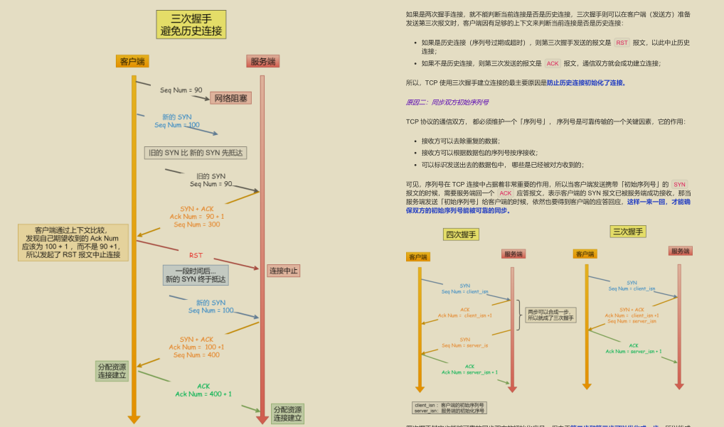 GitHub 标星过万！腾讯技术官发布的“神仙文档”图解网络