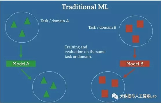 深度学习之pytorch实战 迁移学习