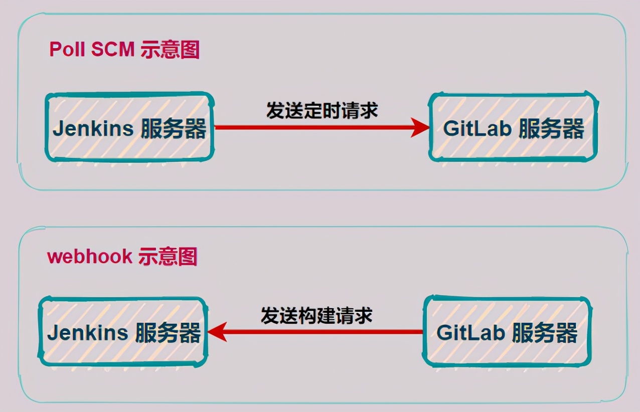 别当工具人了，手把手教会你 Jenkins