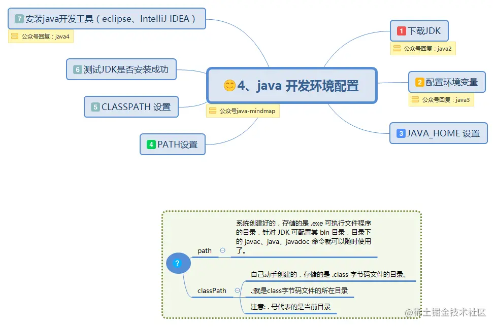 4、java 开发环境配置.png