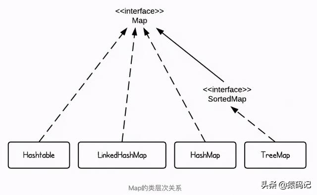 map-map-java-lambda-map-csdn