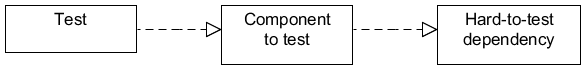 example-dependancy1