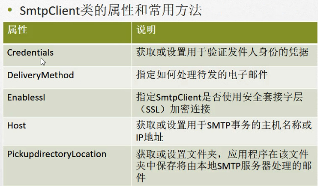 C#编程-140:Net.Mail类发送邮件 C#编程-140:Net.Mail类发送邮件