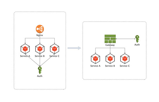 Spring Cloud（十八）：Spring Cloud Gateway（读取、修改 Request Body）