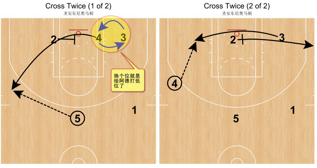 高位交叉和低位交叉马刺季后赛重器之拉马库斯阿尔德里奇低位之王如何