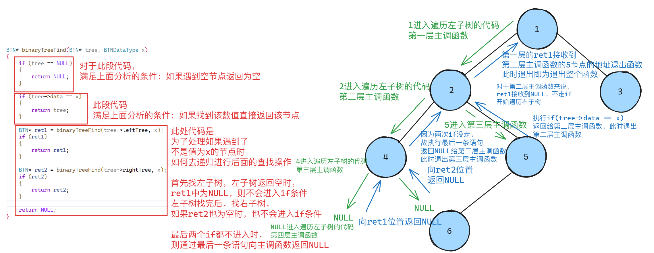 C语言实现基础数据结构——二叉树（二叉树基础部分）