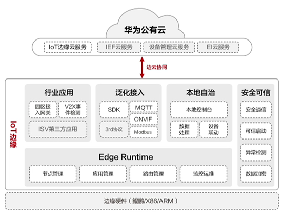 https://bbs-img.huaweicloud.com/blogs/img/1622520474815016208.png