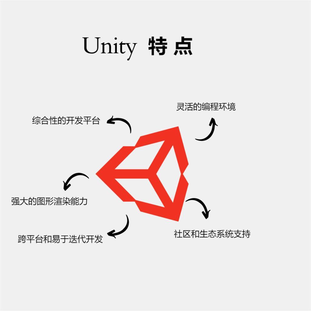 Unity-features-1024x1024