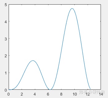 matlab横坐标名称转载数学建模之matlab画图汇总