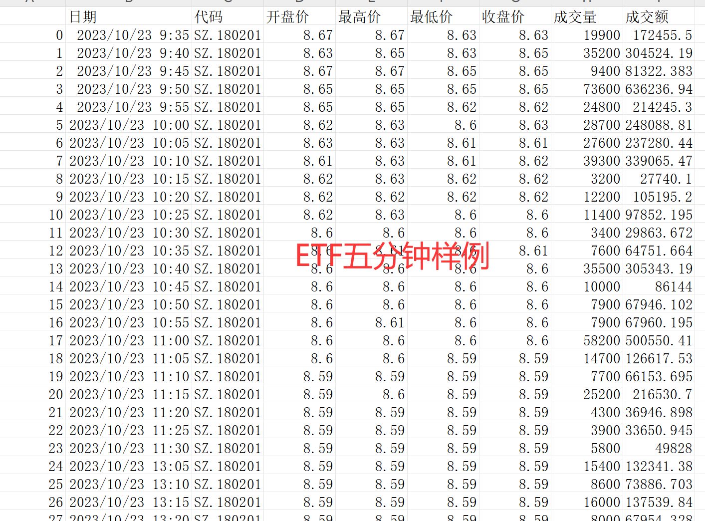 股市期市内外盘高频分钟tick及均线策略分享