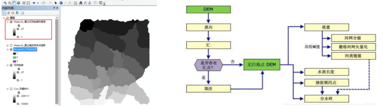 利用ArcGIS探究环境与生态因子对水体、土壤、大气污染物等影响的实践技术