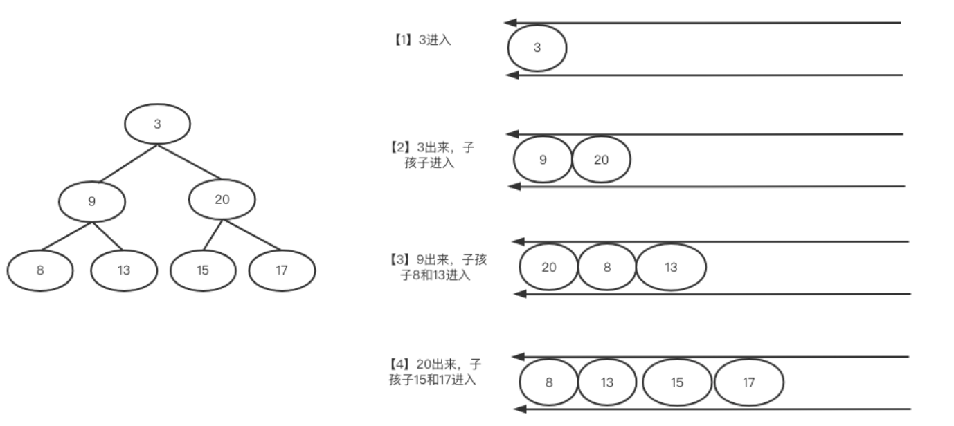 树的层次遍历