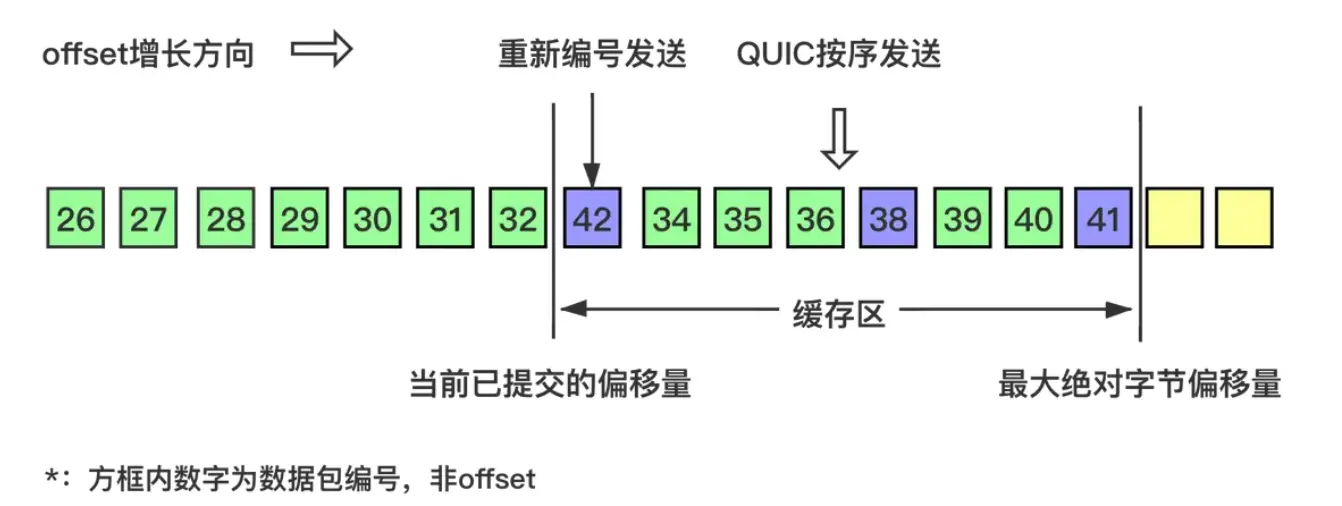 乱序确认5.webp