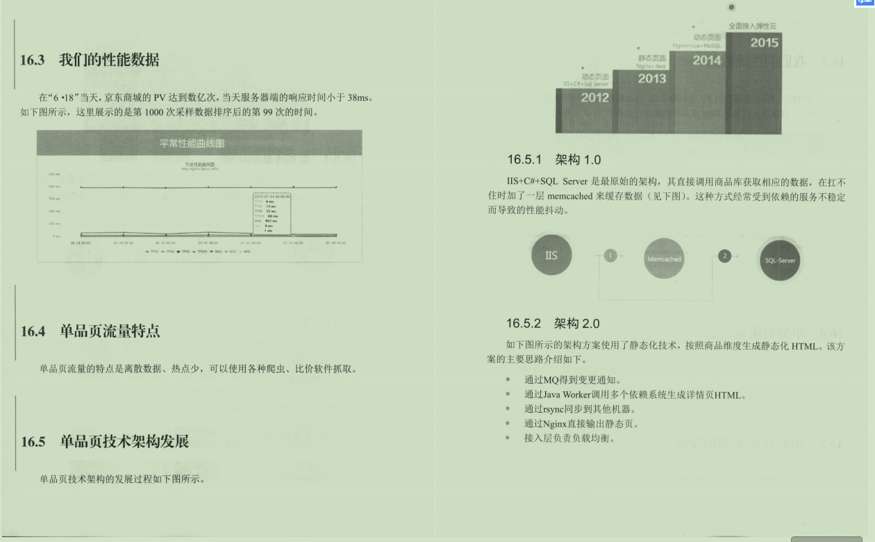 618.双11电商亿级流量网站架构核心技术，京东大佬毕生所学