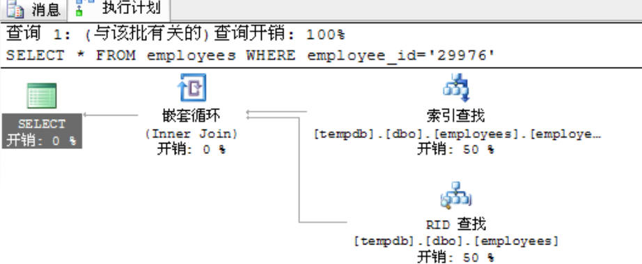 查询计划