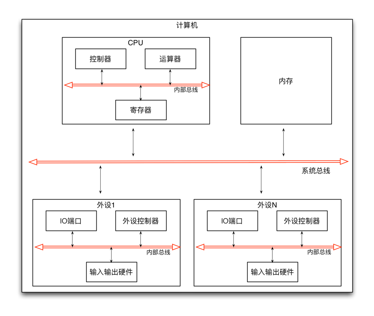 ios底层是linux,深入iOS系统底层之CPU寄存器介绍