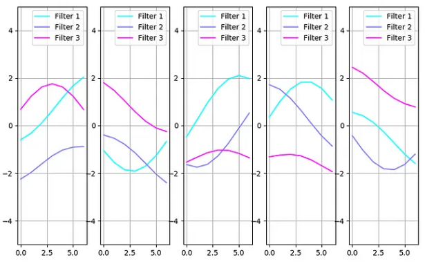 Decoder filters