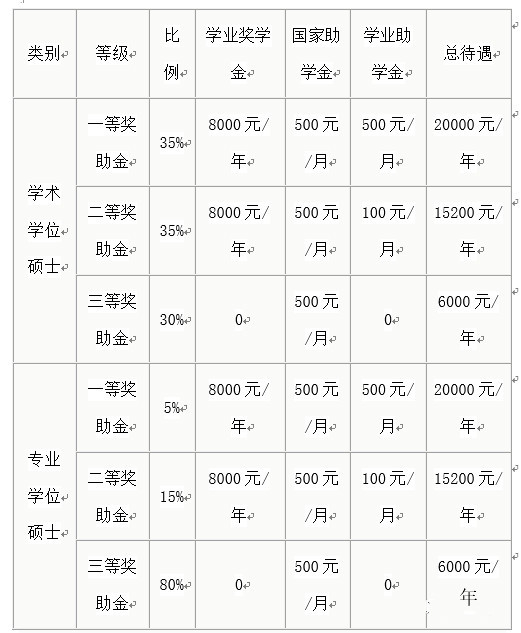 中山大学计算机考研资料汇总