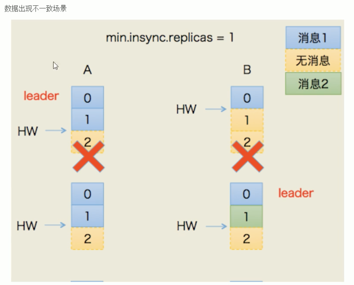 截屏2022-03-28 00.12.27