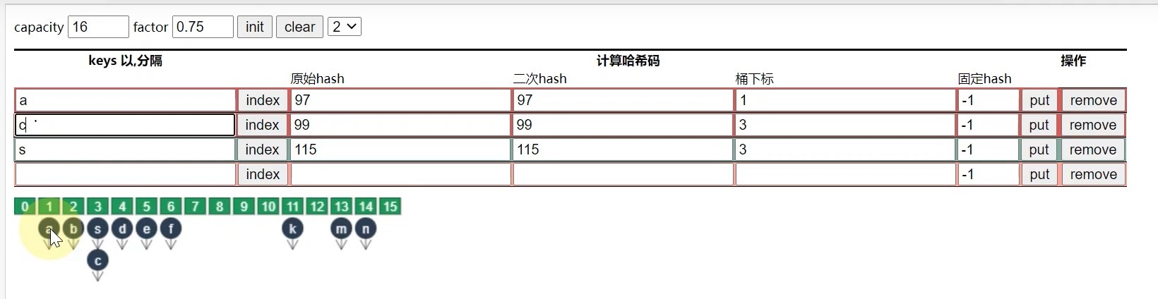 HashMap存储