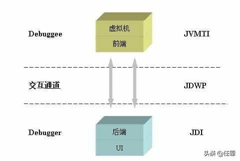 idea 导出war包_使用IDEA实现远程代码DEBUG调试教程详解