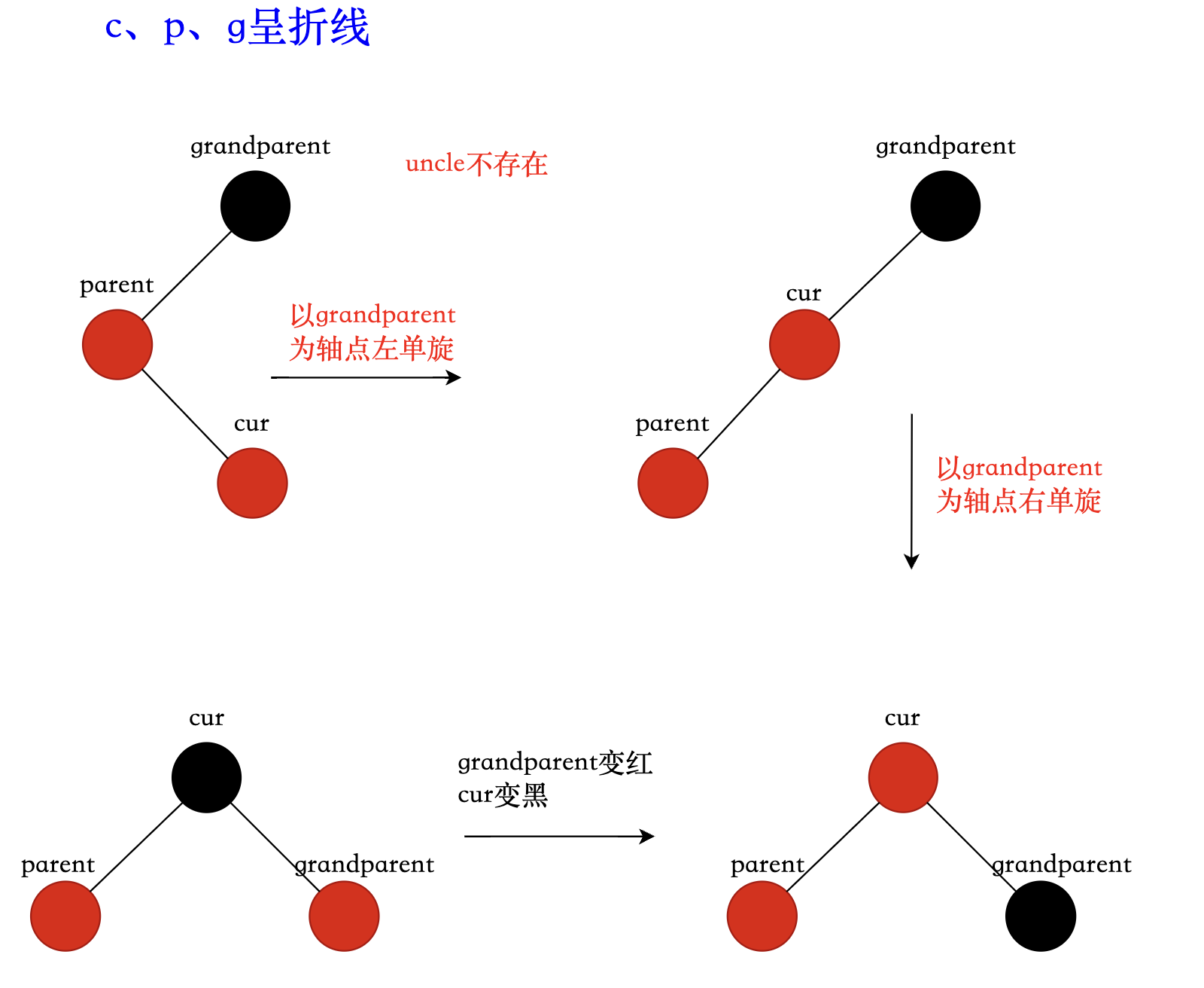 红黑树的插入（C++实现）