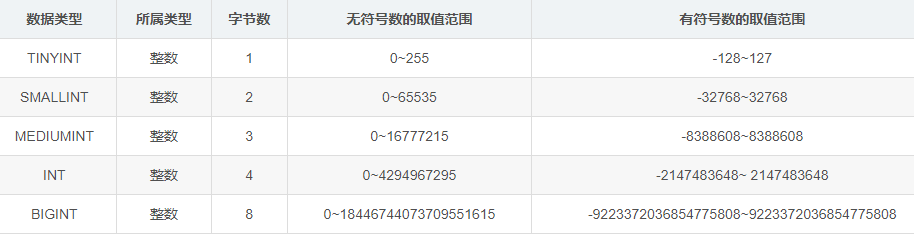 MySQL入门从0基础开始学-：让数据库管理变得简单易懂_数据