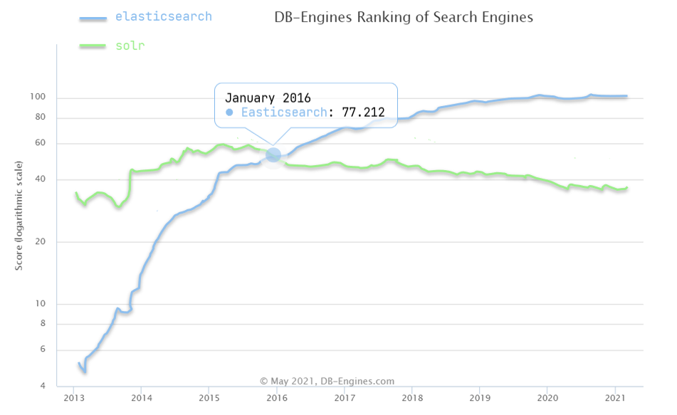 图片[9]-elasticsearch（一）——了解ES-芝士小屋