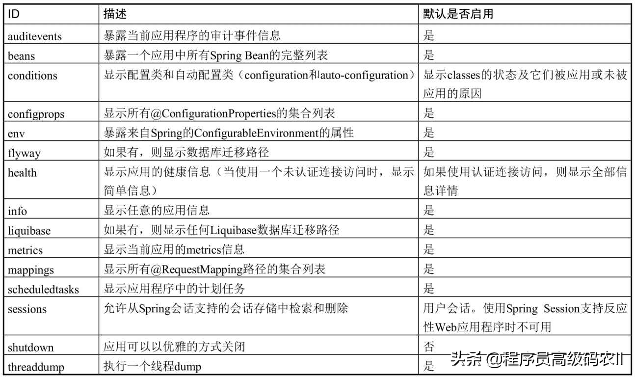 SpringBootStarter技术：生产就绪与环境配置、实现自定义Starter