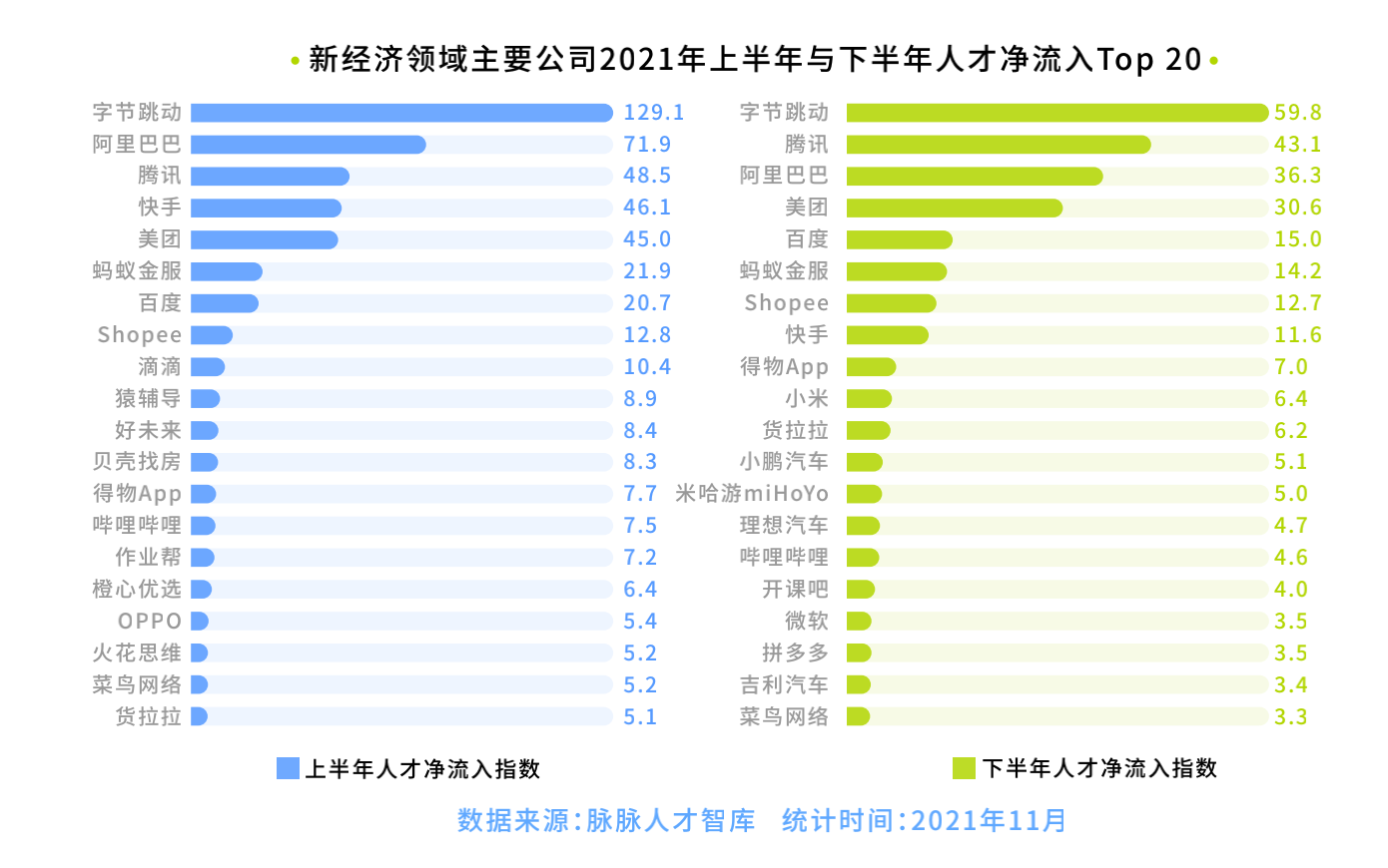 图片来源@脉脉