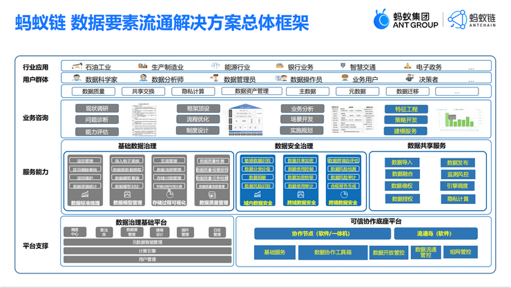 DataFunSummit：2022年数据治理在线峰会-核心PPT资料